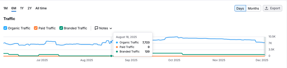 Best of Utah Moving traffic before, August 2025