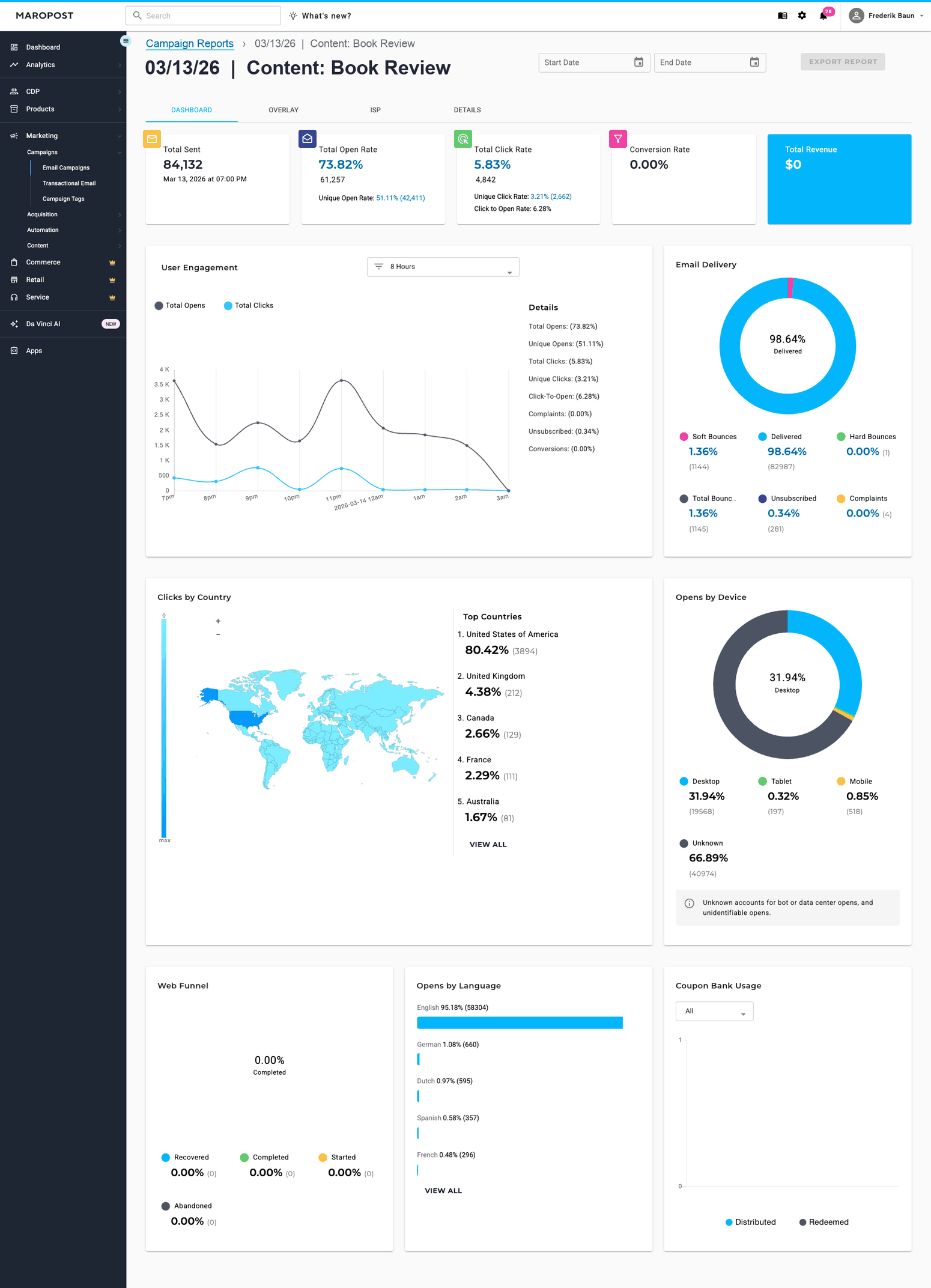 Maropost campaign report — book review content email