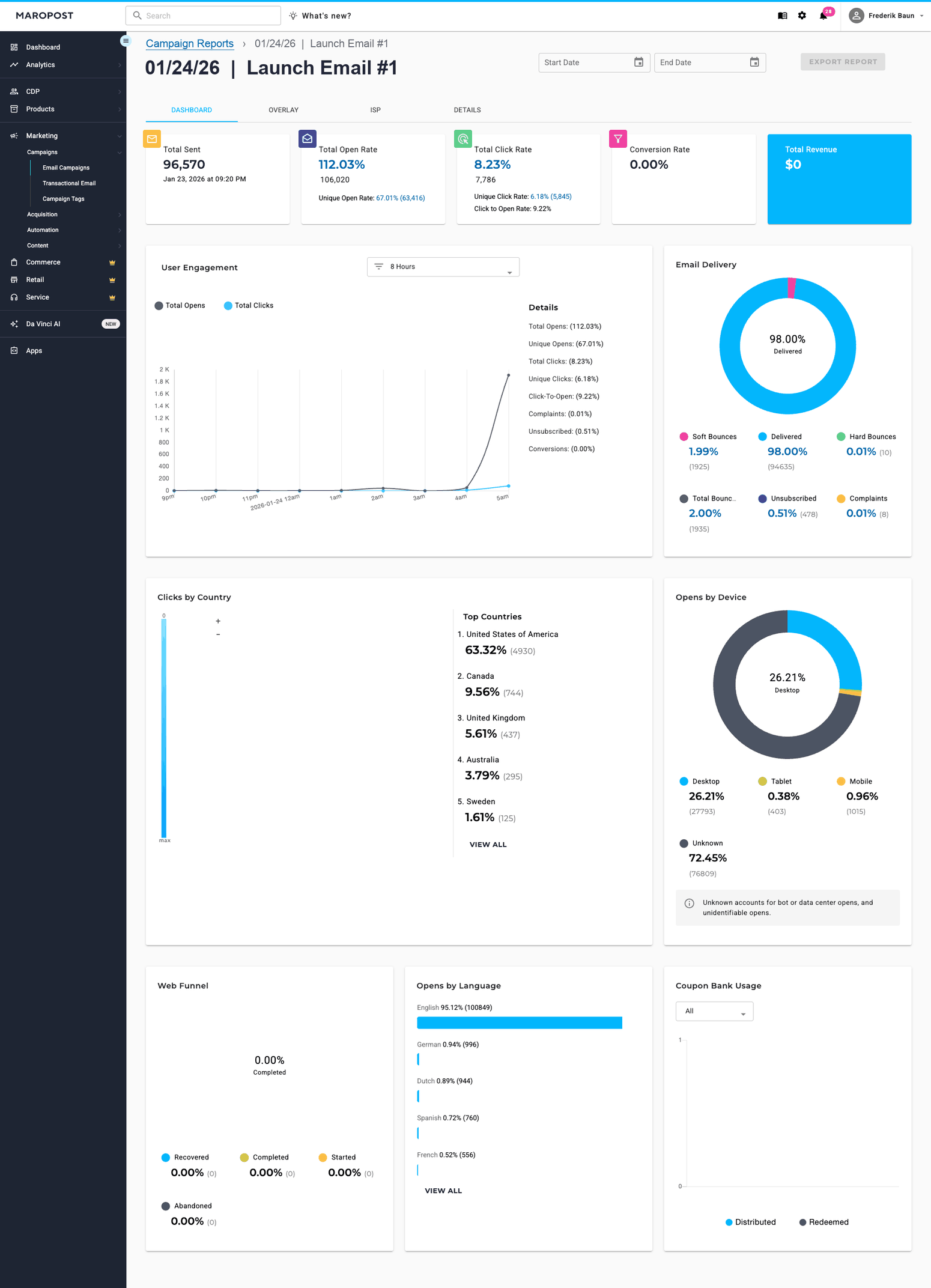 Maropost campaign report — launch sequence email