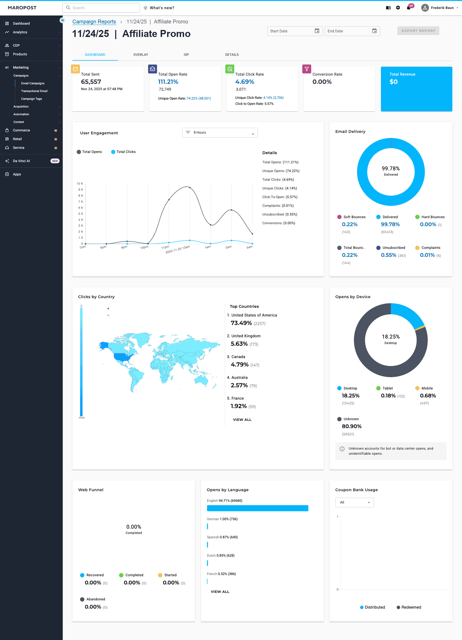 Maropost campaign report — collagen affiliate promo email
