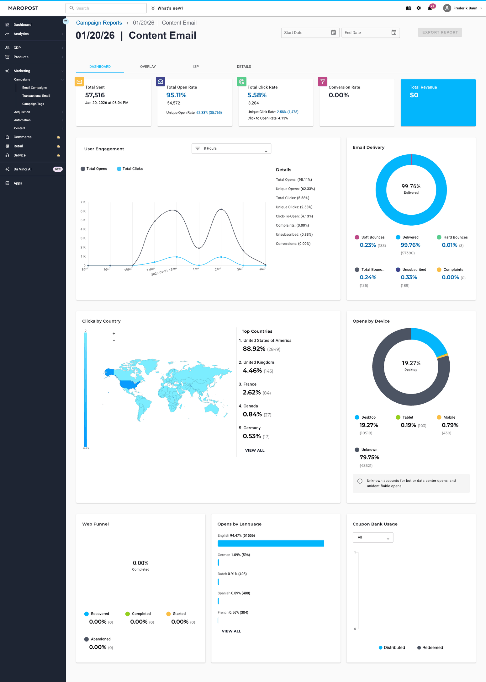 Maropost campaign report — education content email
